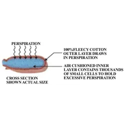 Opaska przeciwpotna, napotnik do przyłbic spawalniczych, paczka 2 szt (17cm dł.) (W0003)
