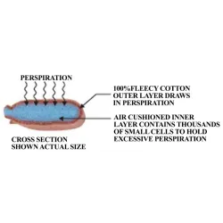 Opaska przeciwpotna, napotnik do tylnej części nagłowia, paczka 2 szt. (14cm dł.) (W6987)
