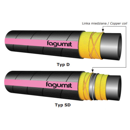 Wąż ssawno-tłoczny do cystern FAGUMIT PETRO TANKER SD (typ SD)